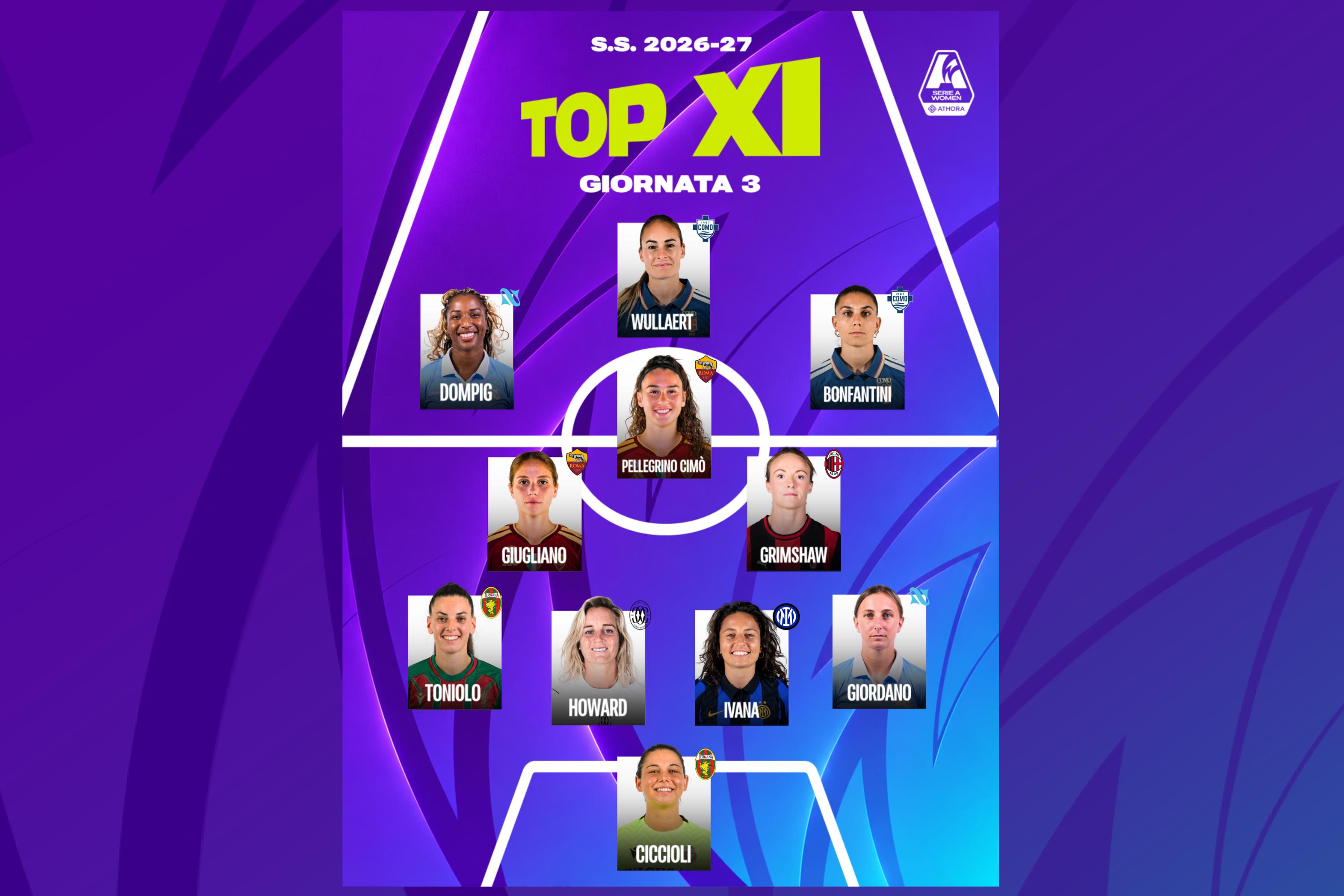 La Top 11 della terza giornata: sei italiane nella formazione della settimana, davanti c’è ancora Wullaert