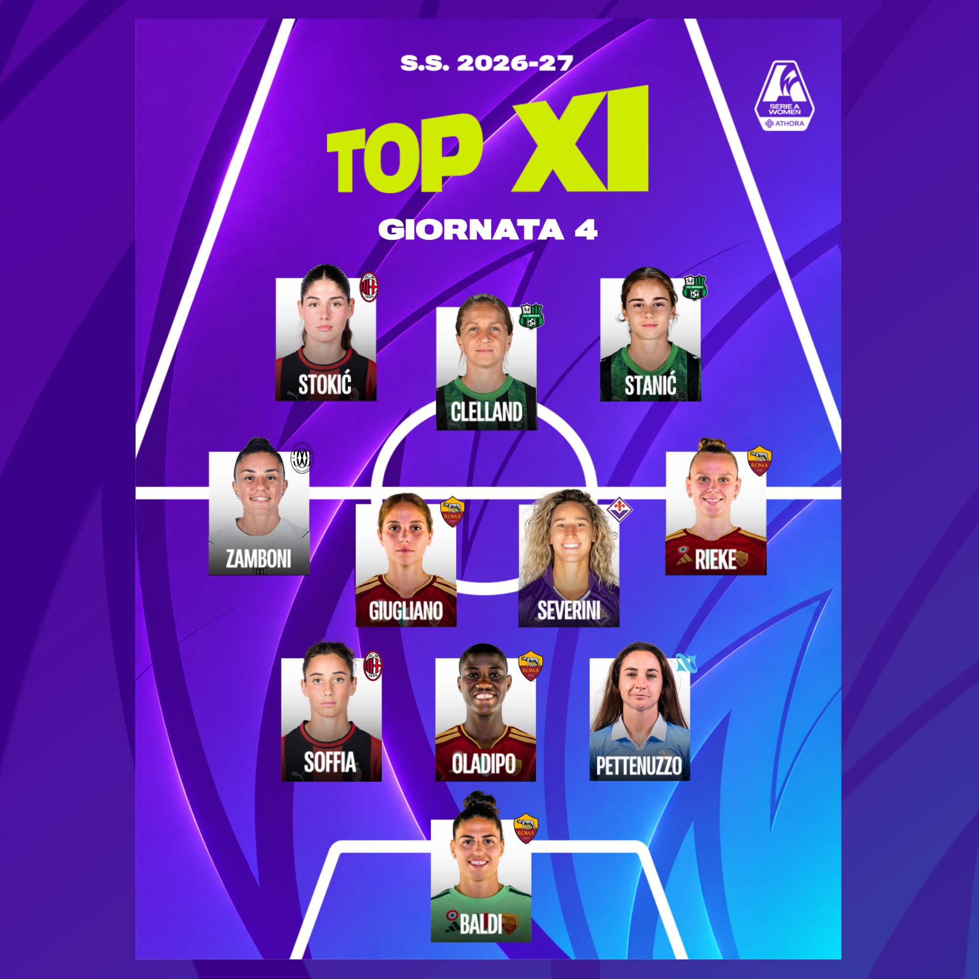 La Top 11 della quarta giornata: poker Roma, c’è Clelland a guidare l’attacco con Stanic e Stokic ai suoi lati