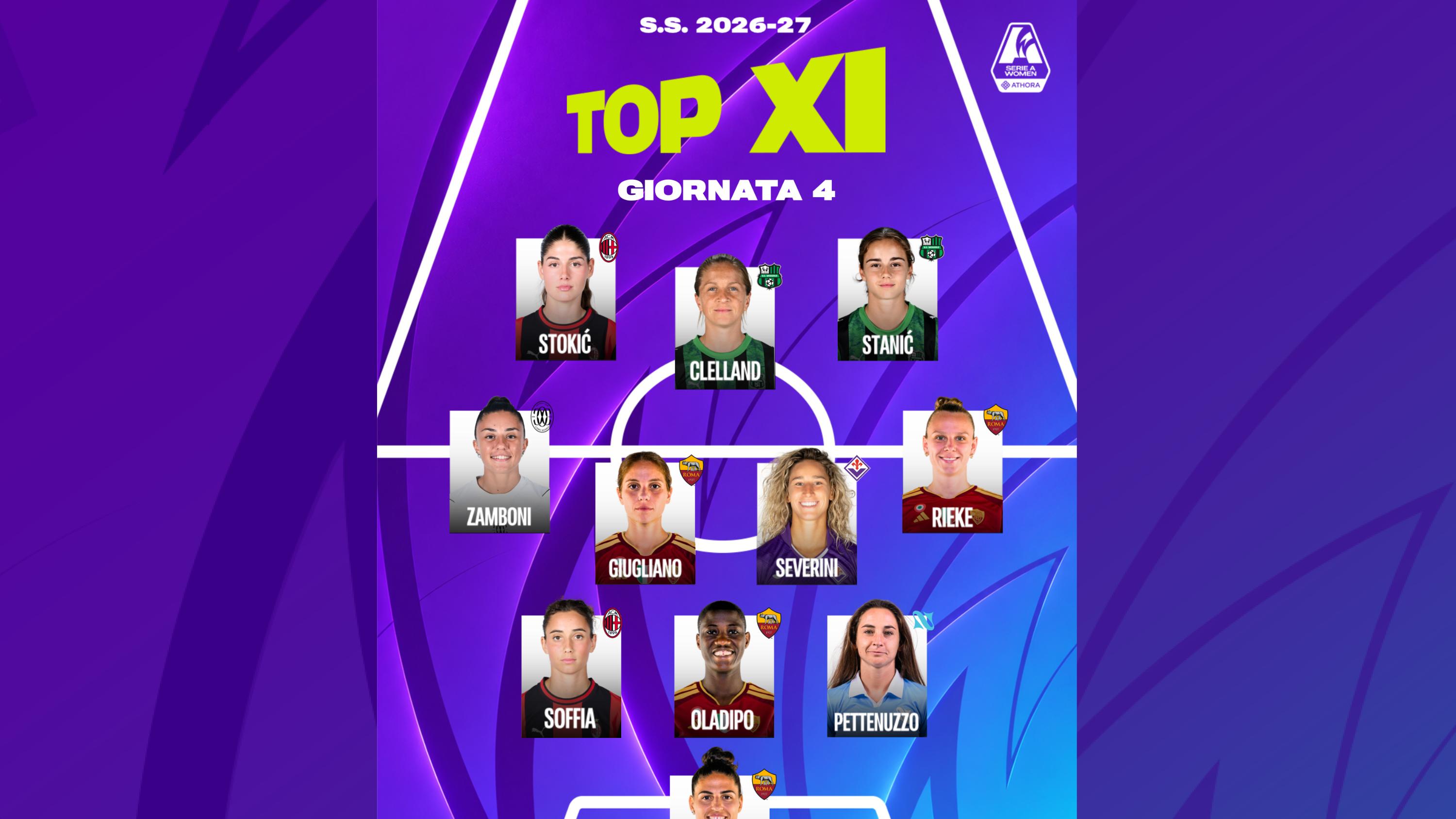La Top 11 della quarta giornata: poker Roma, c’è Clelland a guidare l’attacco con Stanic e Stokic ai suoi lati