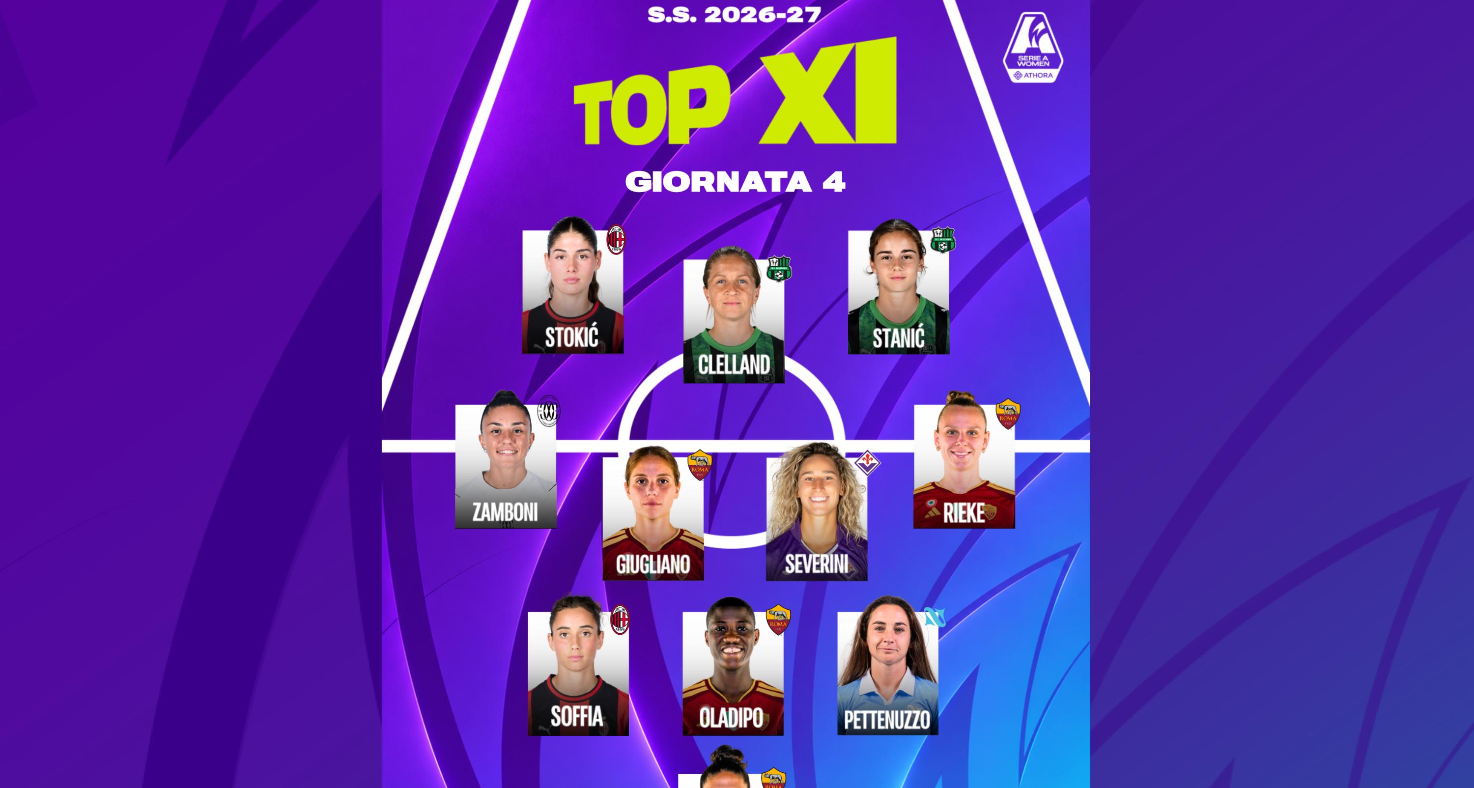 La Top 11 della quarta giornata: poker Roma, c’è Clelland a guidare l’attacco con Stanic e Stokic ai suoi lati